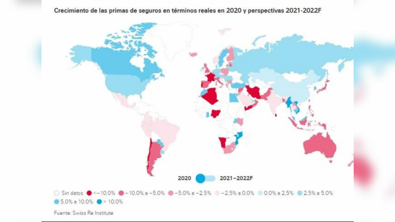 Swiss Re Institute pronostica que las primas del seguro mundial batirán el récord de los 7 billones de dólares en 2022.